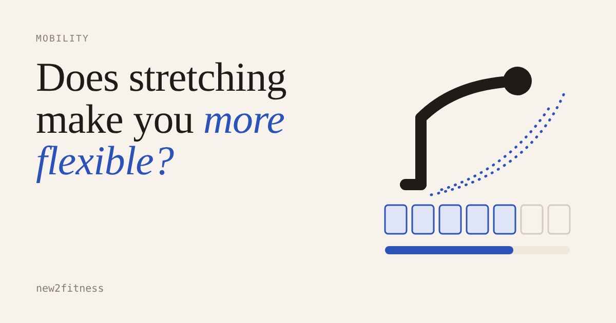 Stylised figure bending forward in a stretch above a row of seven day boxes, five filled, with a progress bar
