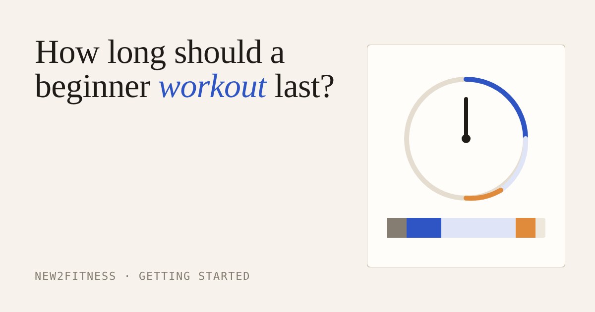 A stopwatch dial with coloured segments above a bar splitting a workout into warm-up, lifting, rest and set-up