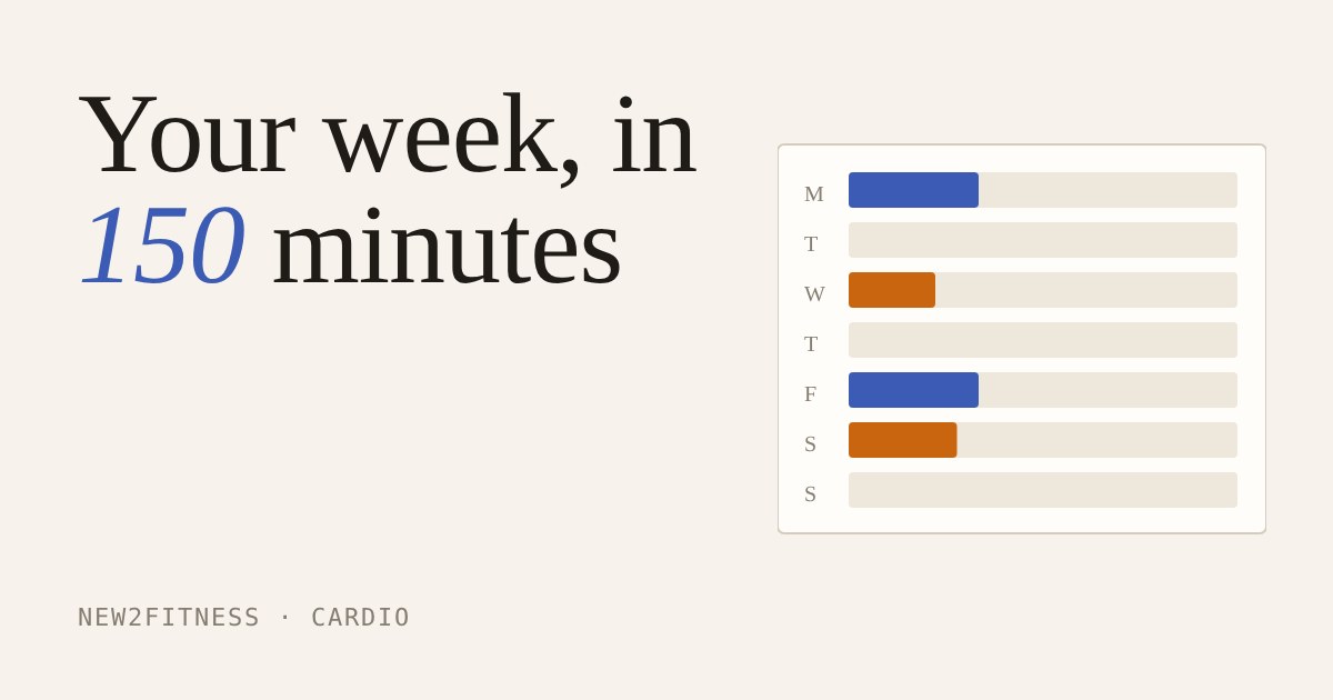 A week of seven bars showing minutes of moderate and vigorous cardio next to the title