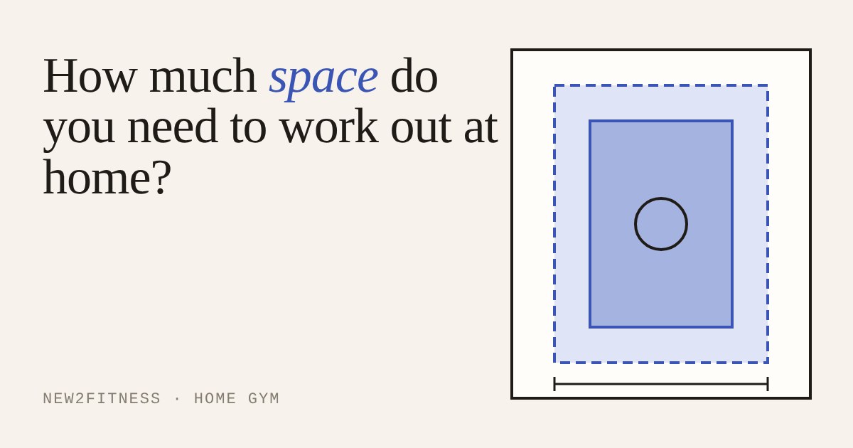 Top-down drawing of a room floor with nested rectangles showing the space an exercise needs
