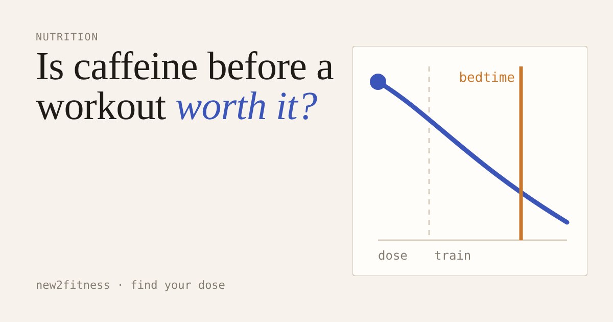 Chart of a caffeine dose fading over the evening, with training and bedtime marked