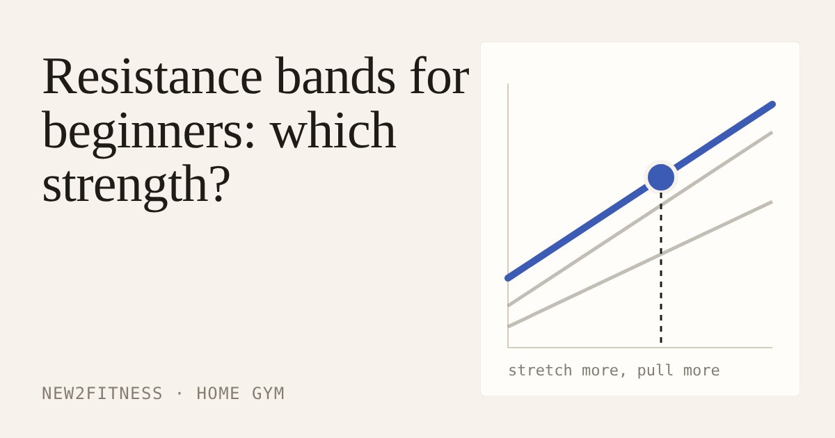 A chart of three rising lines showing a resistance band pulling harder the further it is stretched