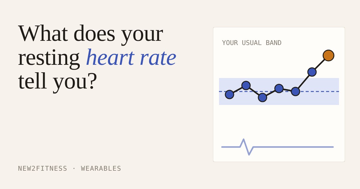 Chart of seven morning resting heart rate dots inside a blue usual band, with today's dot rising above it