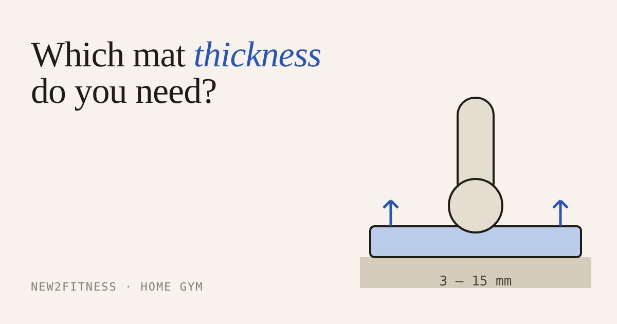 A knee pressing into a blue exercise mat on a hard floor, with a thickness range of 3 to 15 mm